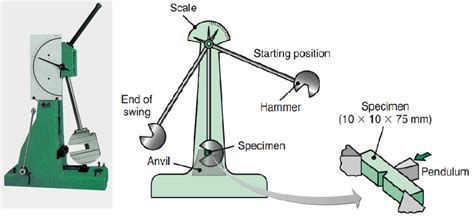 Digital Charpy Impact Tester (5J) purchase|charpy impact test diagram.